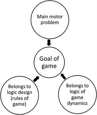 How to understand sports and traditional games and how to apply it to physical education. On the “Goal of Game”